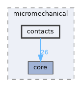include/micromechanical/contacts